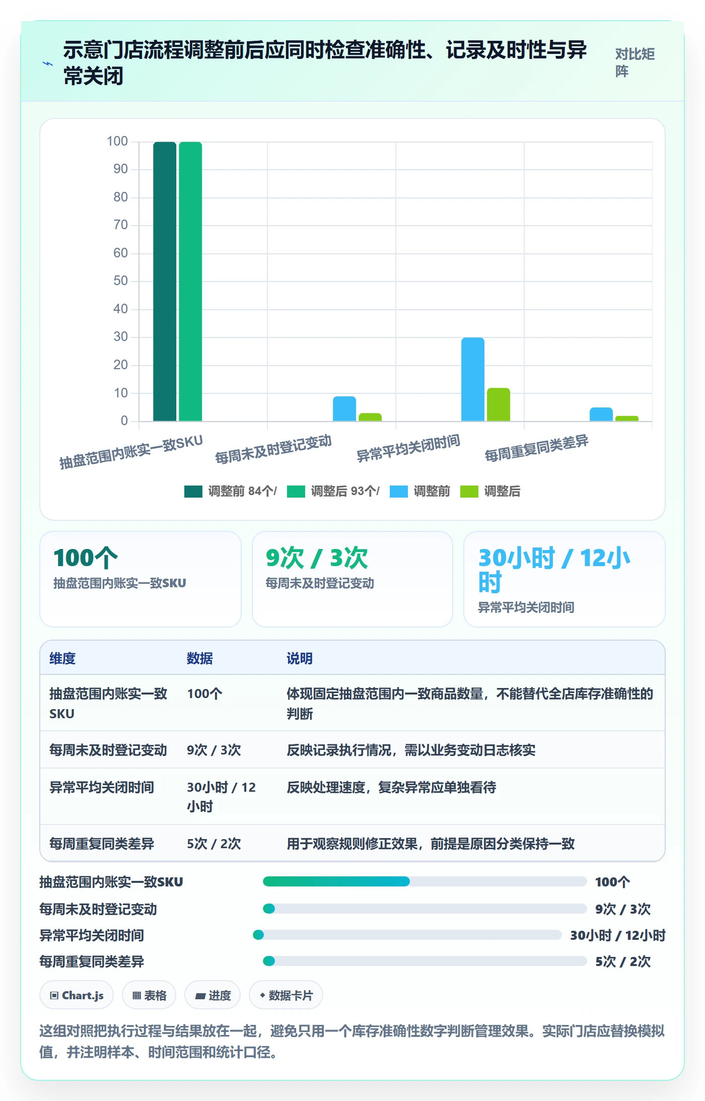 店铺运营管理怎么落地？从库存协同讲清实操教程