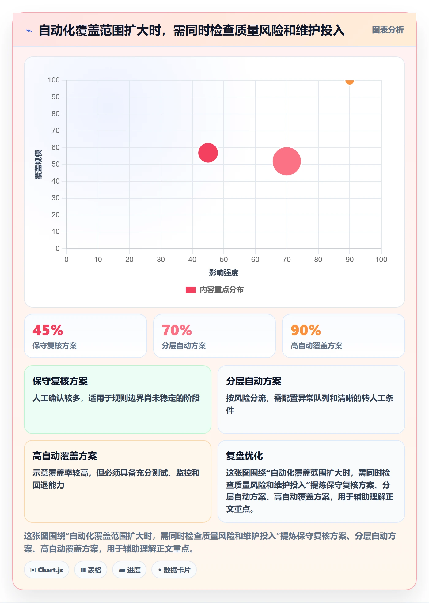 分账系统场景解析：分账规则中的效率提升怎么处理