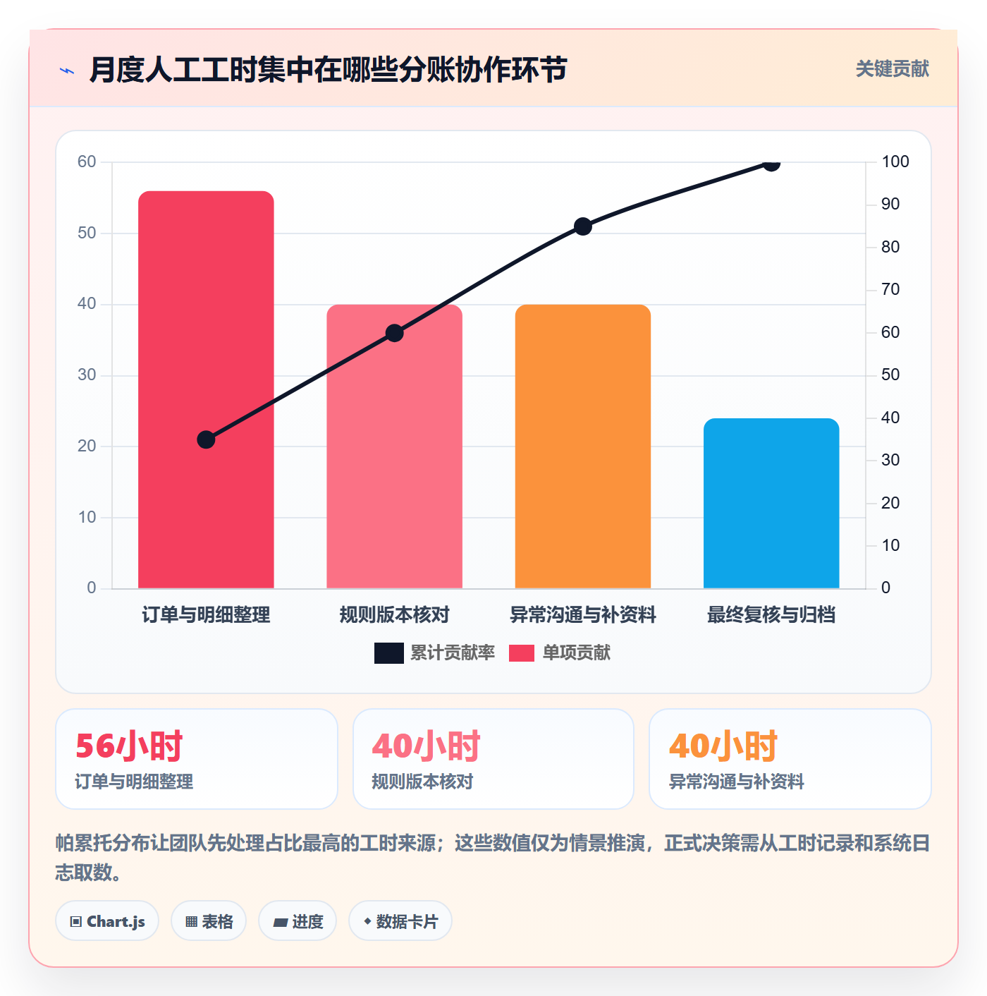 分账系统实施路径：权限风控如何完成效率提升