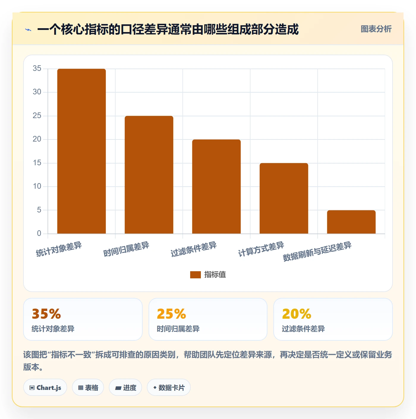bi 平台怎么管？以指标建模为核心的自动化方案方案