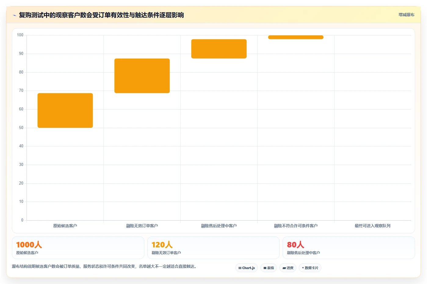 电商crm系统怎么用？复购提升场景下的标准化管理拆解