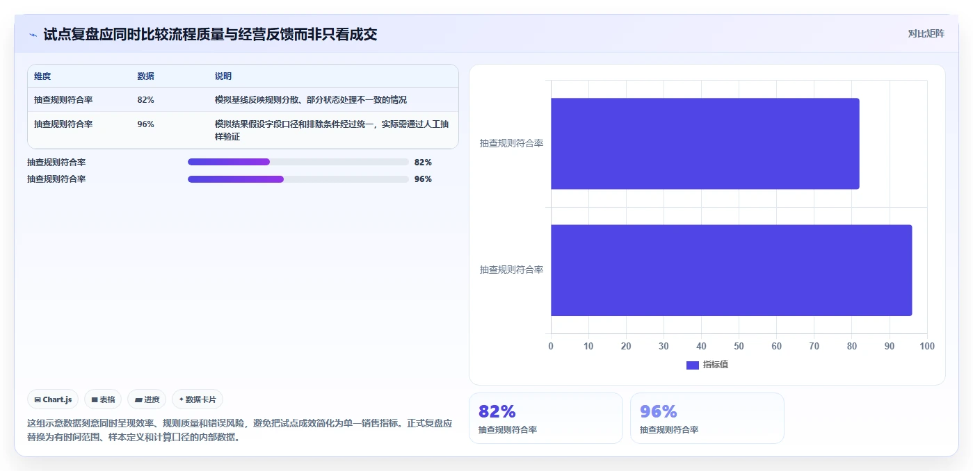 电商crm系统改造重点：从客户标签推进新手避坑