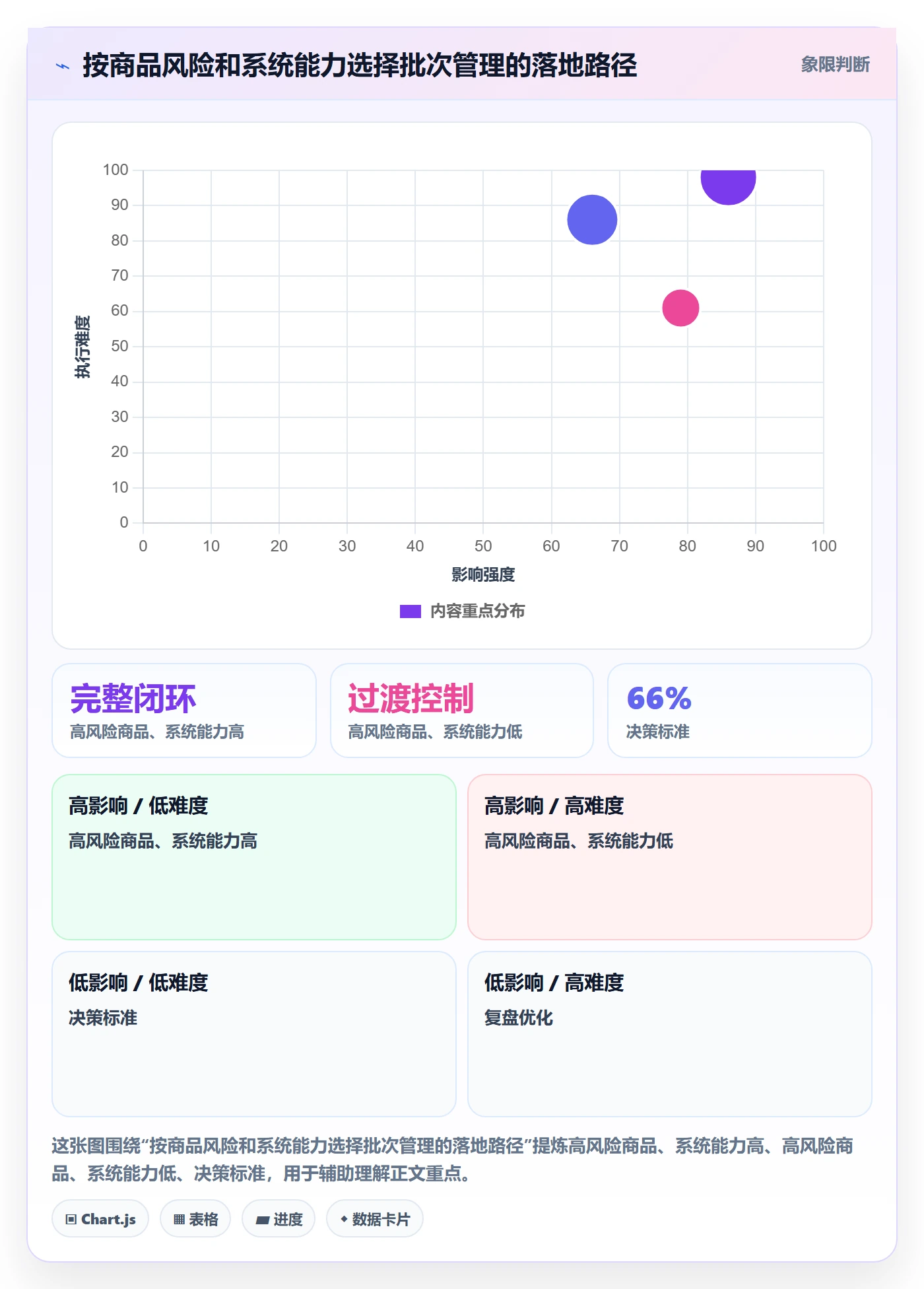 库存管理系统操作手册：批次管理对应的中小商家步骤