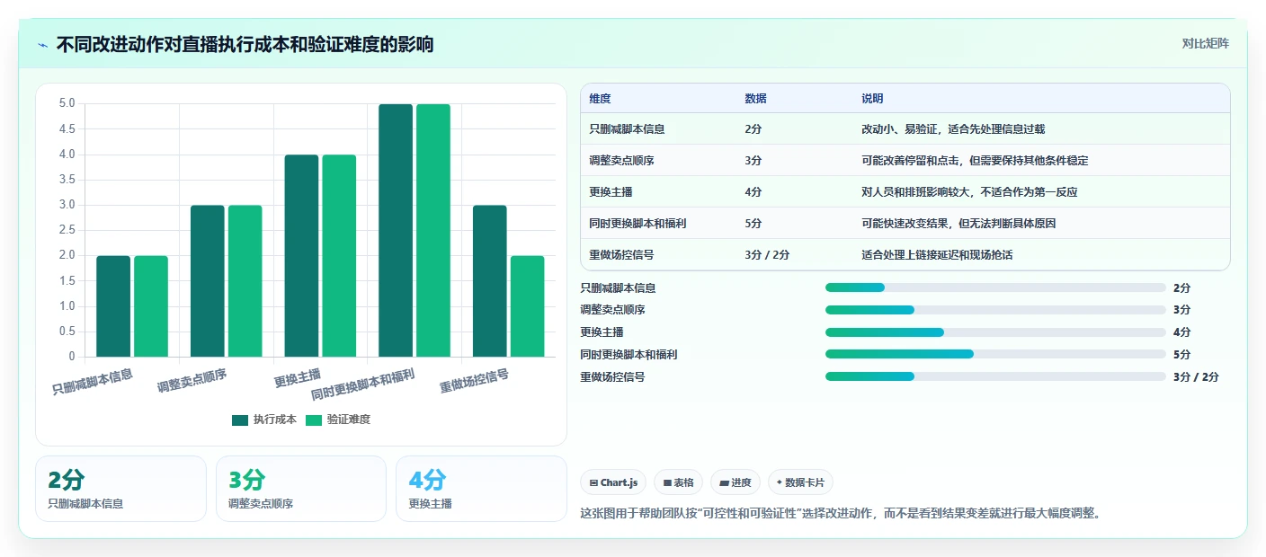 直播数据复盘:选品团队常见误区:脚本优化为什么总遇到主播节奏乱