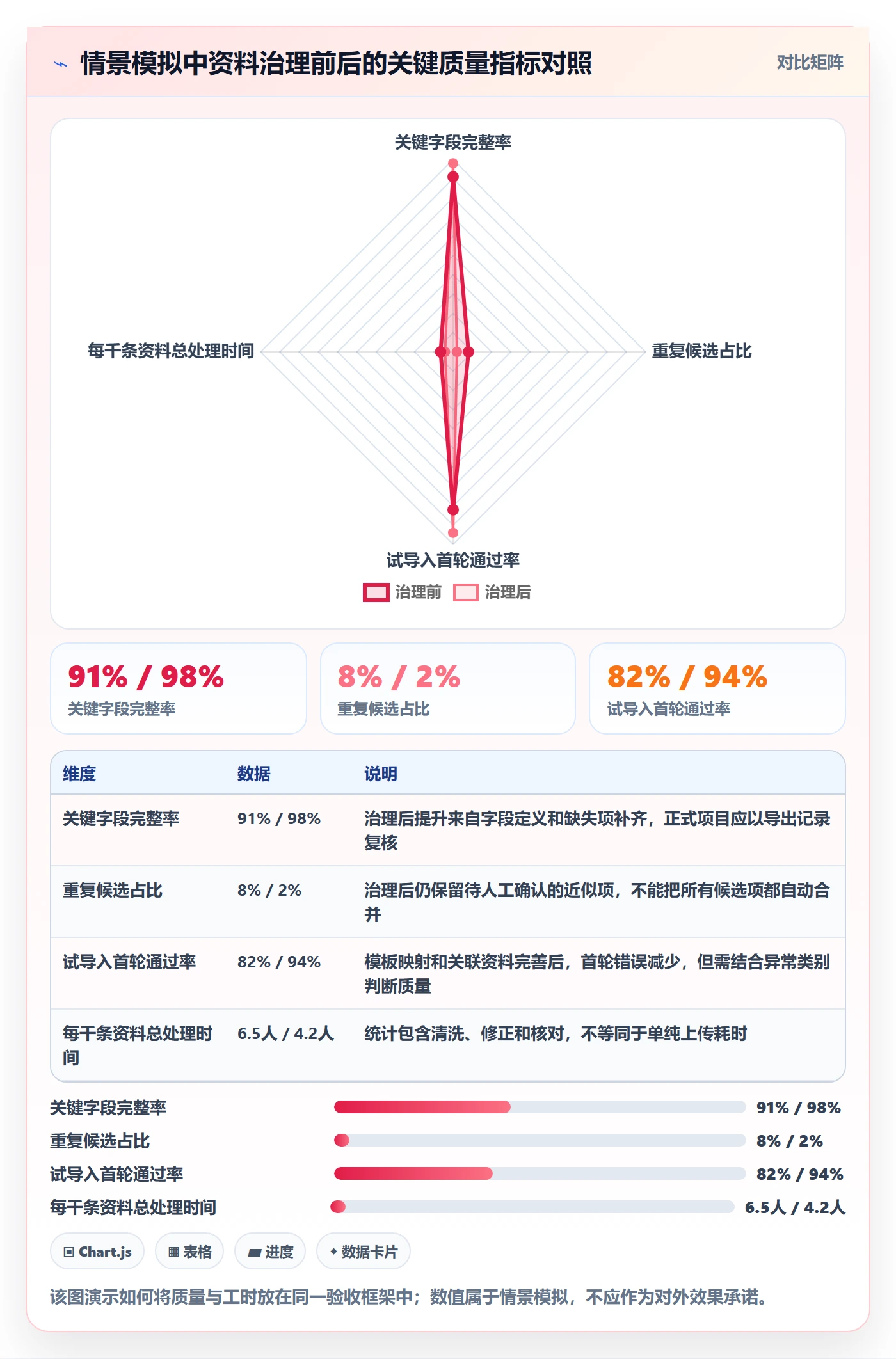 erp数据录入优化清单:基础资料与工具对比的关键动作
