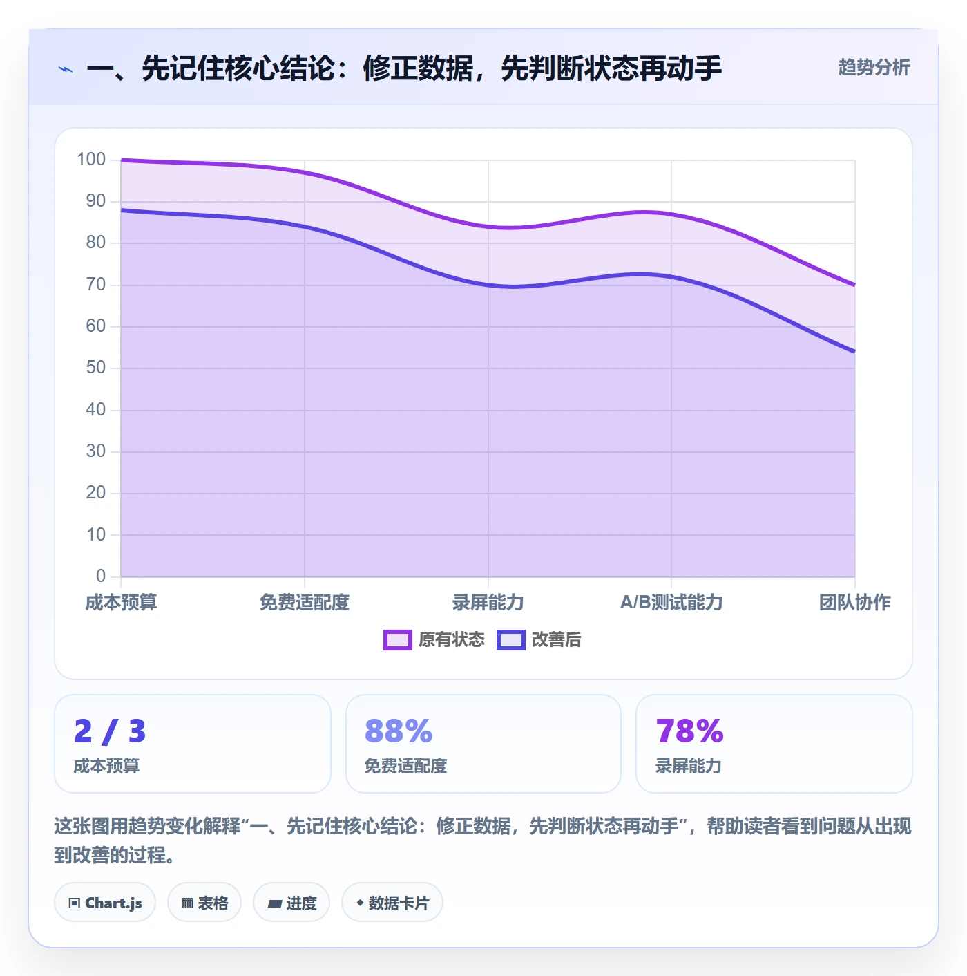 erp数据录入避坑指南：错误修正环节的入门指南要注意什么