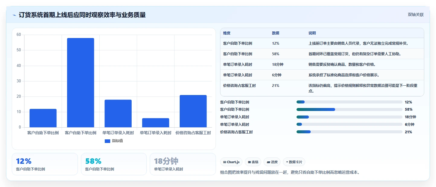 电商系统开发：运营负责人标准化教程：用需求梳理复制明确项目边界