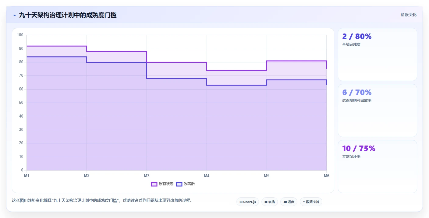 电商系统开发：供应链团队核心指标：判断系统架构是否正在缓解需求反复
