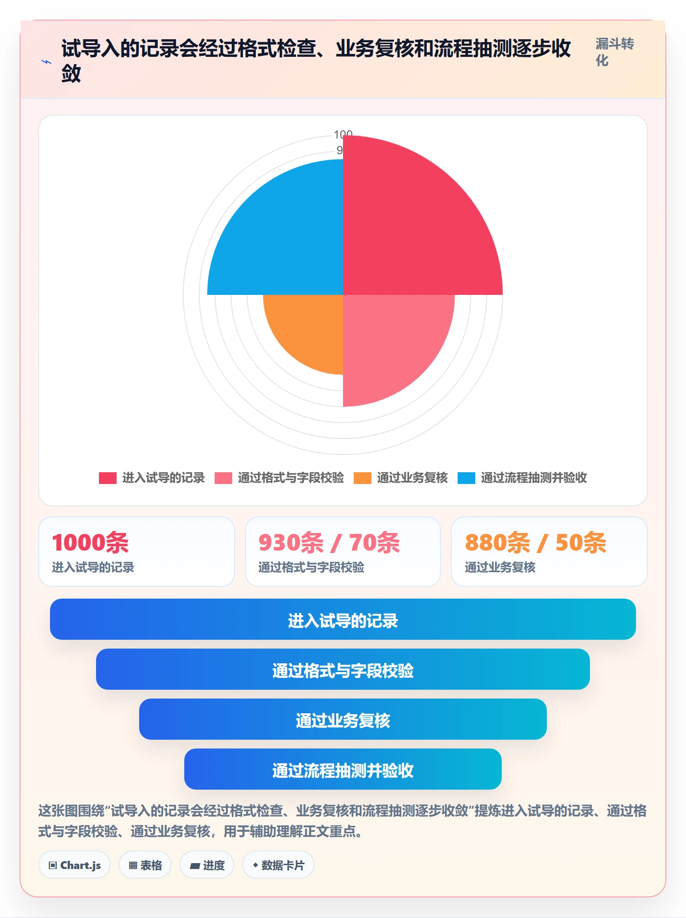 erp数据录入建设路线:从数据去重到进阶玩法分几步
