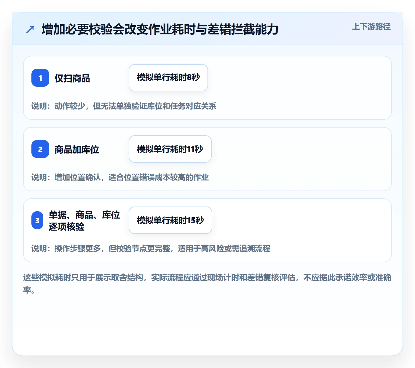 库存管理系统使用技巧：条码作业对应的实操教程方法