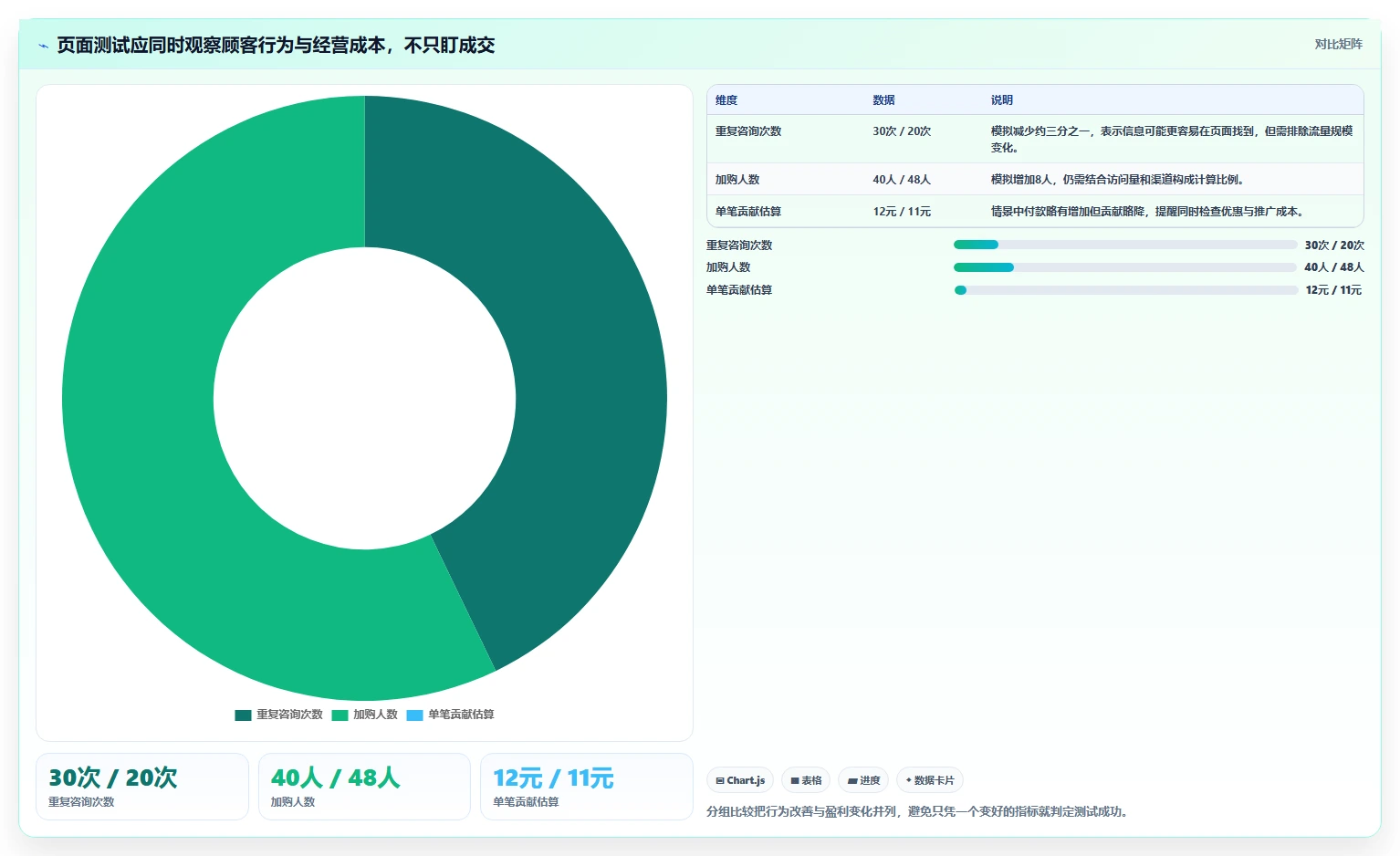 如何运营好一个店铺怎么选？团队执行相关的新手避坑判断标准