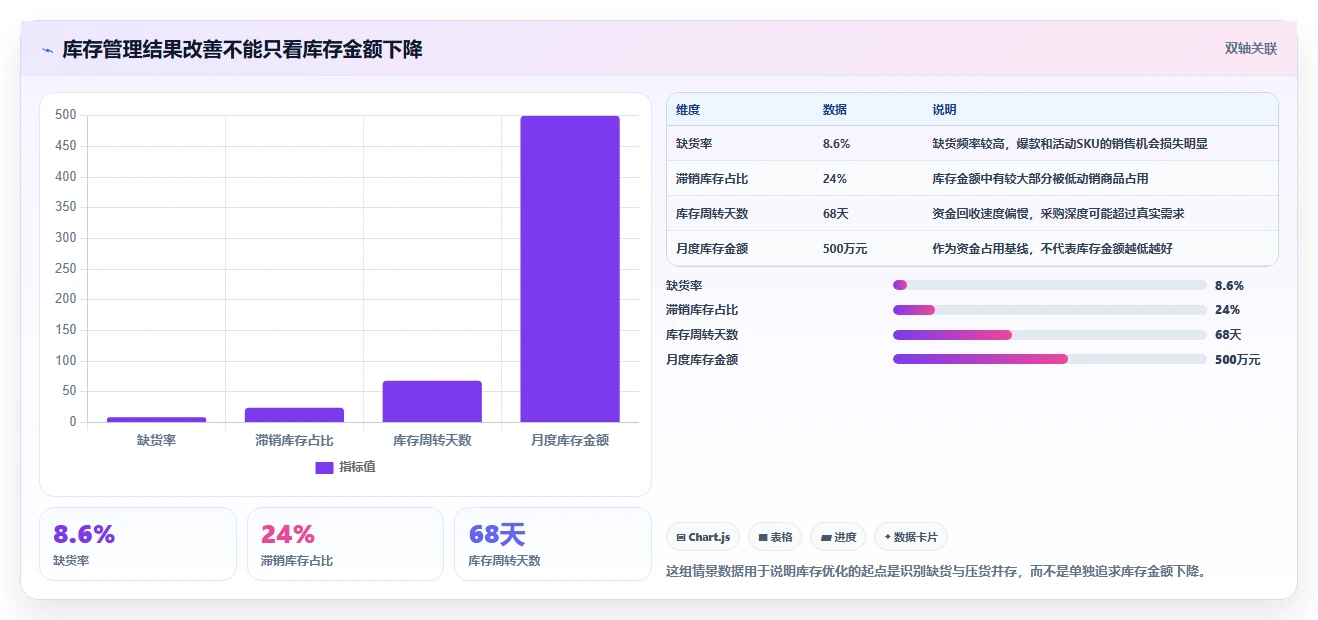 电商库存怎么落地？从补货计划讲清指标体系