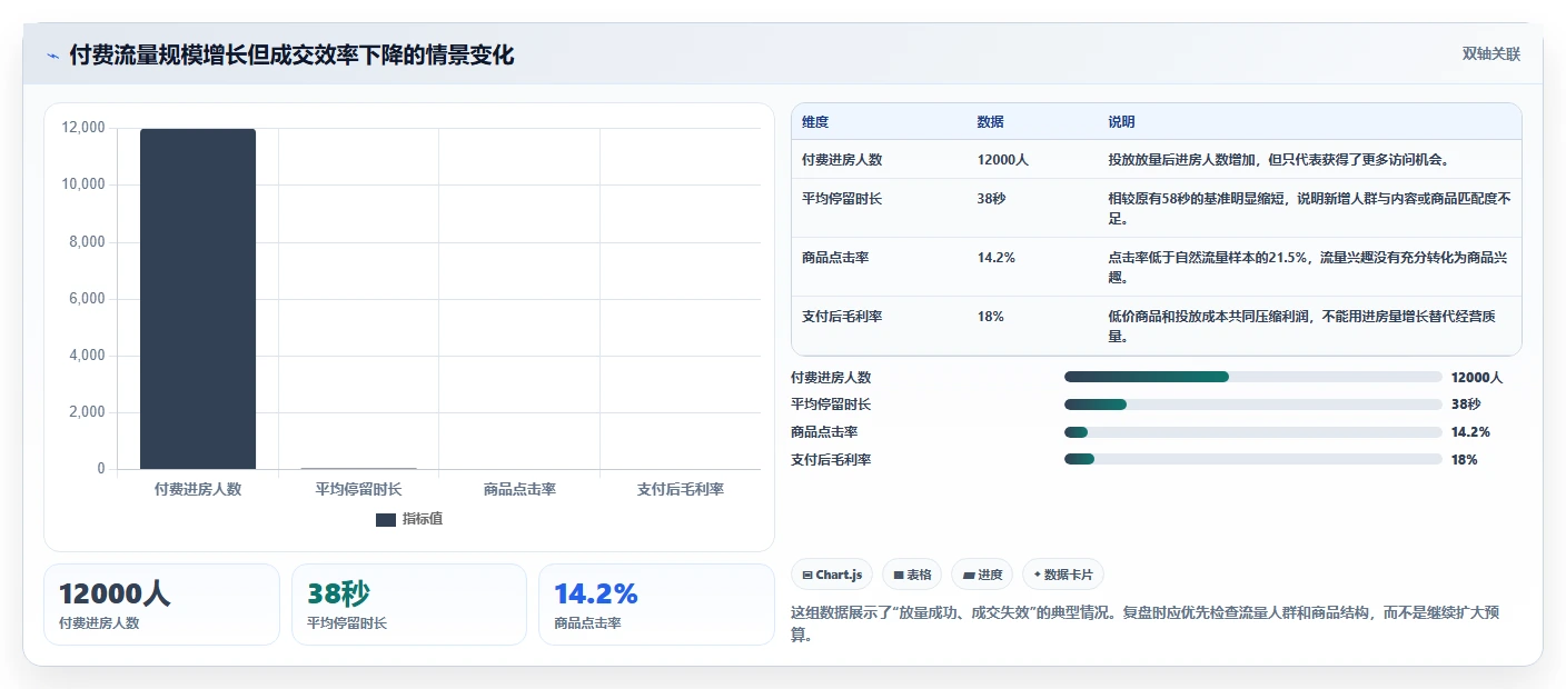 直播数据复盘：直播运营怎么用：从商品结构到稳定成交转化