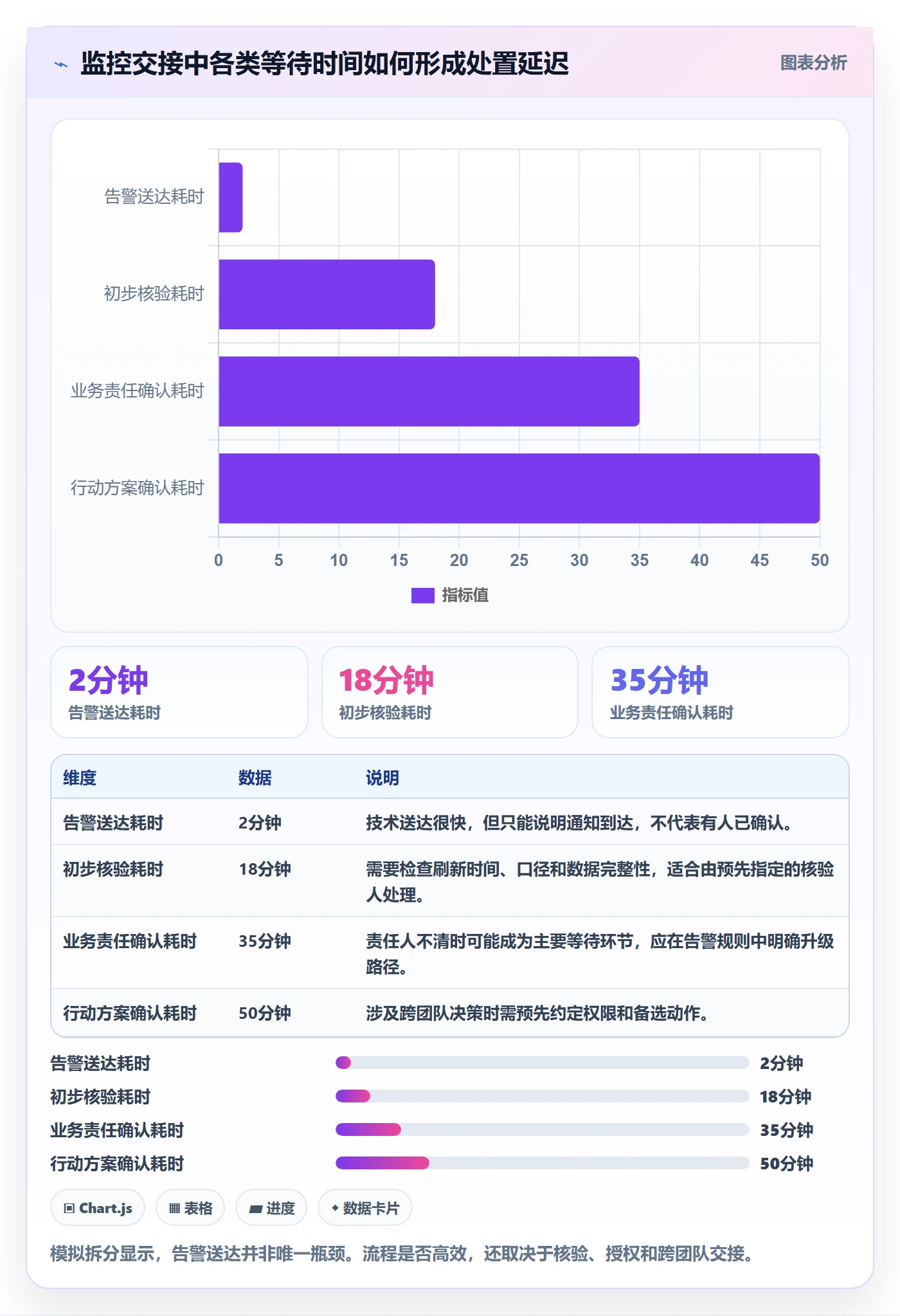 bi 平台操作手册：实时监控对应的数据复盘步骤