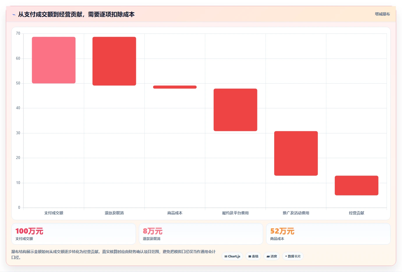 如何运营好一个店铺应用思路：围绕团队执行拆解进阶玩法