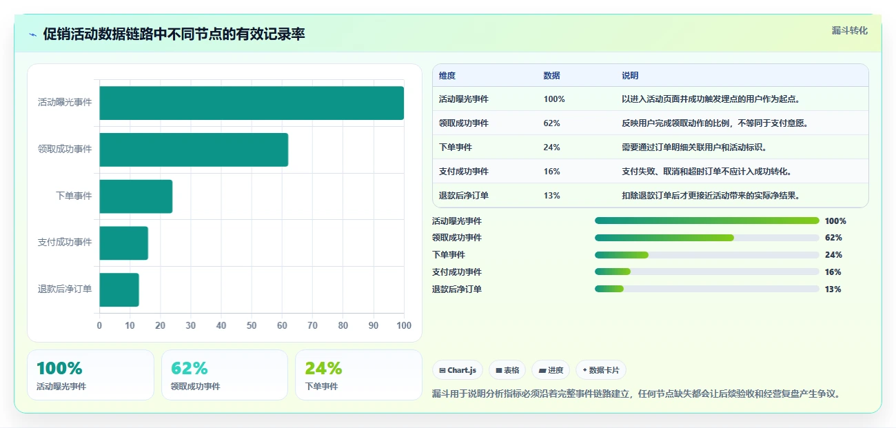 电商系统开发：技术负责人新手问答：持续迭代做不好会出现哪些交付延期