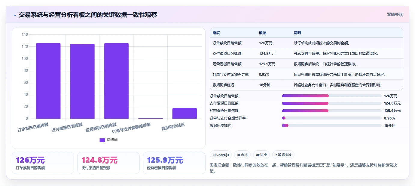 电商系统开发：企业管理层常见误区：上线验收为什么总遇到交付延期