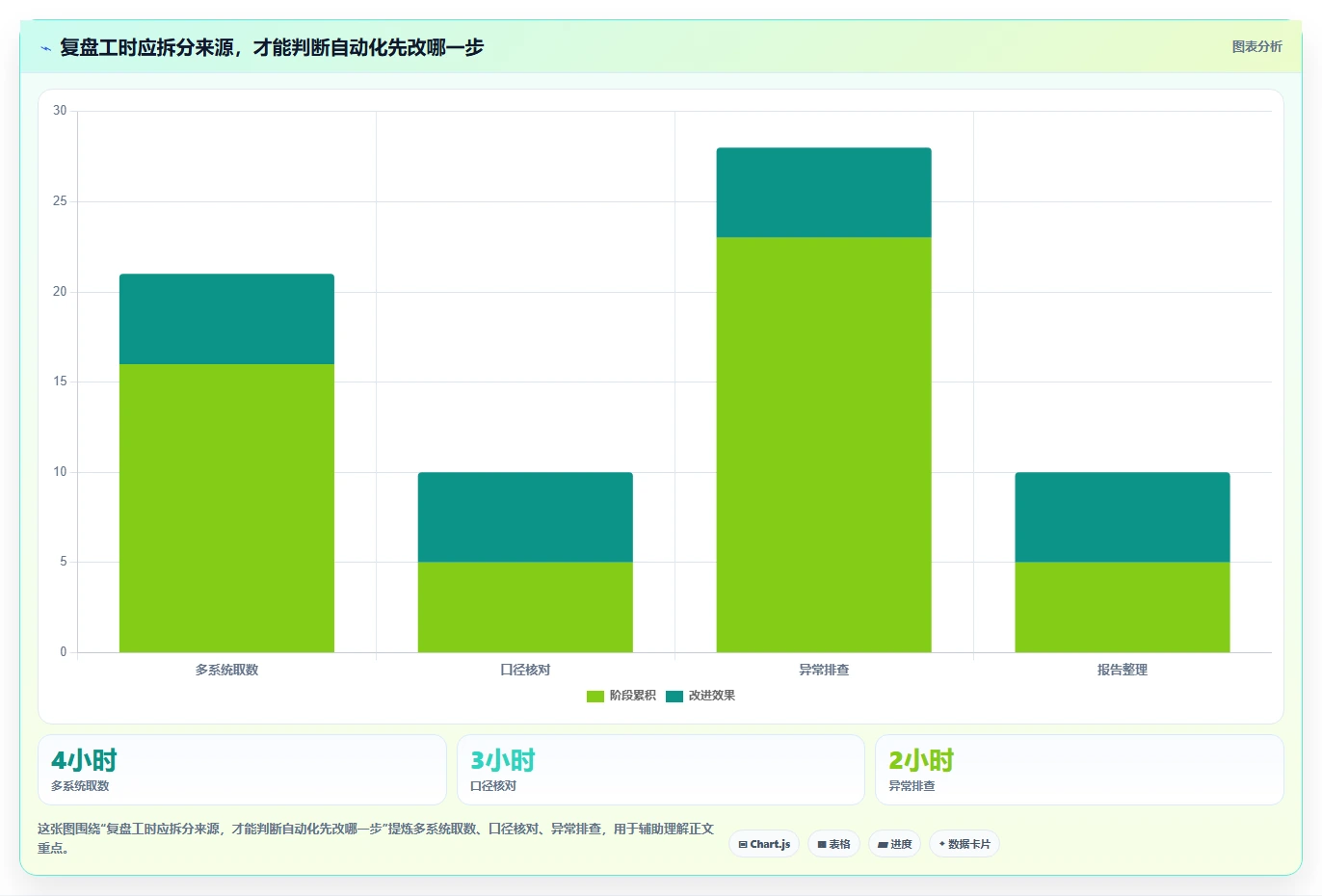 电商数据运营运营框架：把活动评估纳入自动化方案