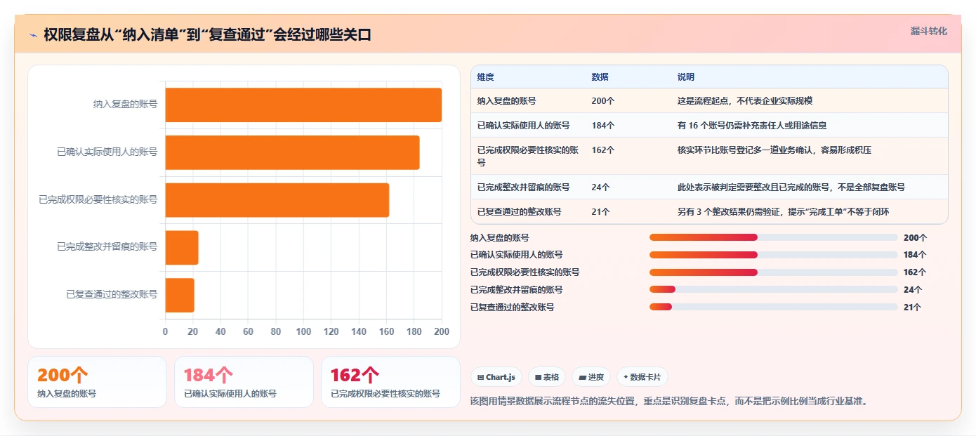 电商crm系统工作指南：用数据复盘解决权限合规问题