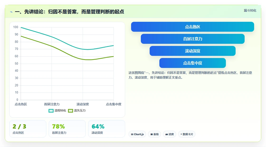 电商数据运营数据方法：用渠道归因支撑日常管理判断