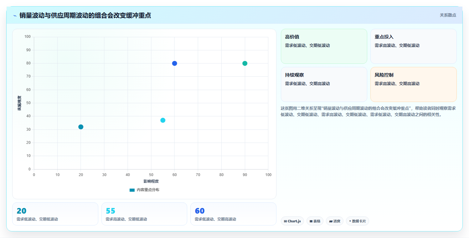 仓库安全库存管理实施路径：动态调整如何完成风险排查