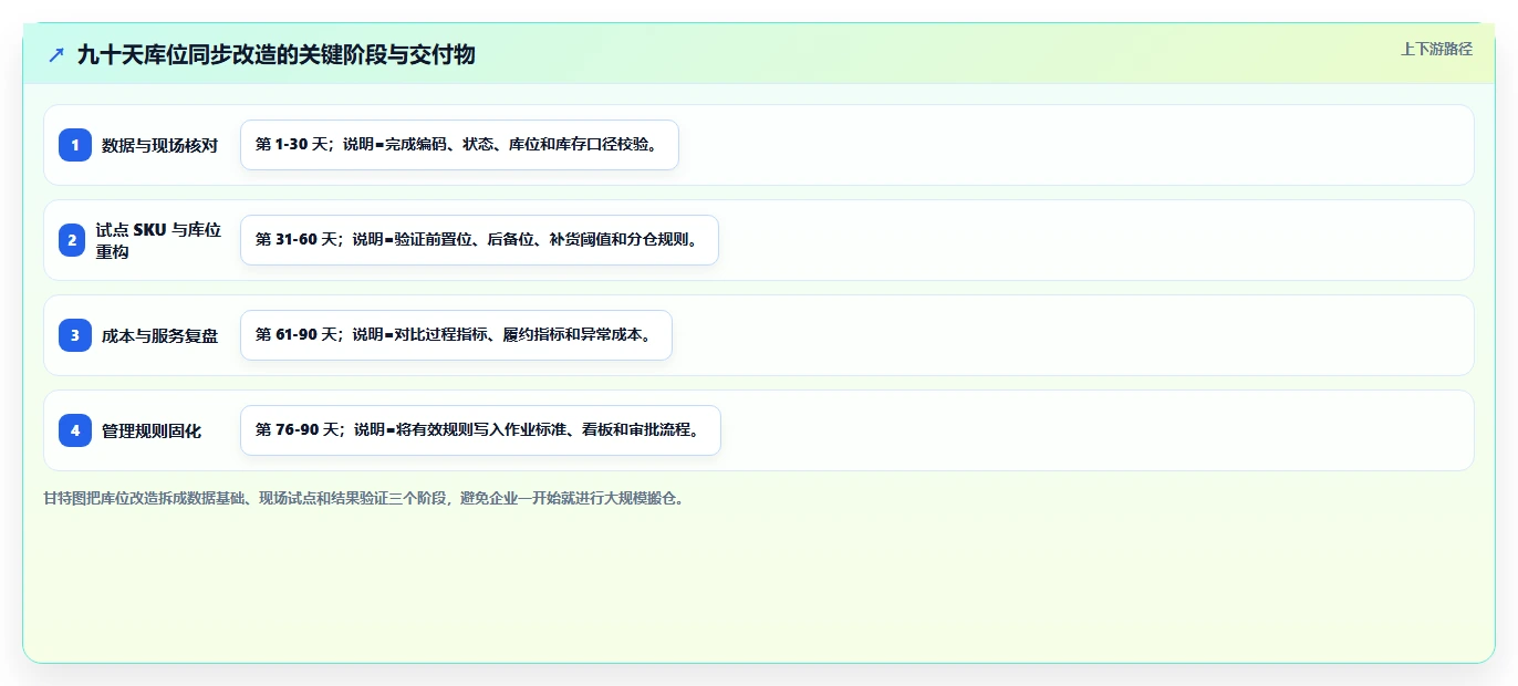 电商仓储管理：品牌零售商成本视角：库位规划如何避免仓间不同步