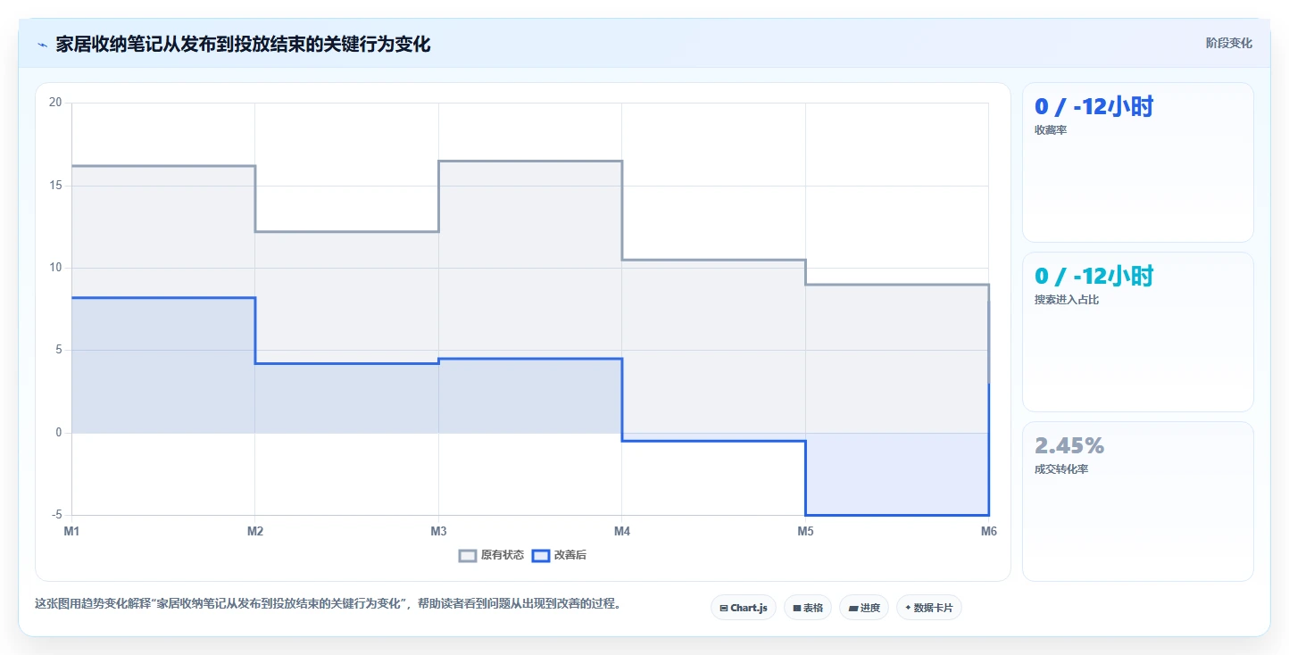 小红书数据分析：内容运营实战复盘：爆文复盘中投放难归因的定位步骤