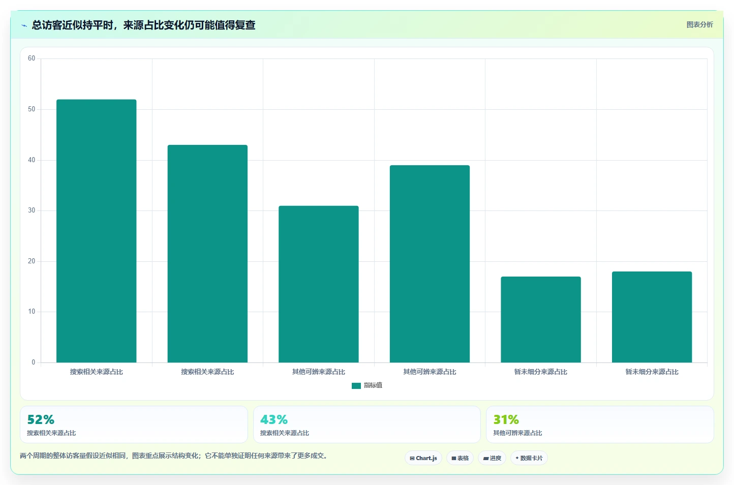 拼多多数据分析工具免费实践指南：流量来源的流程设计怎样更有效