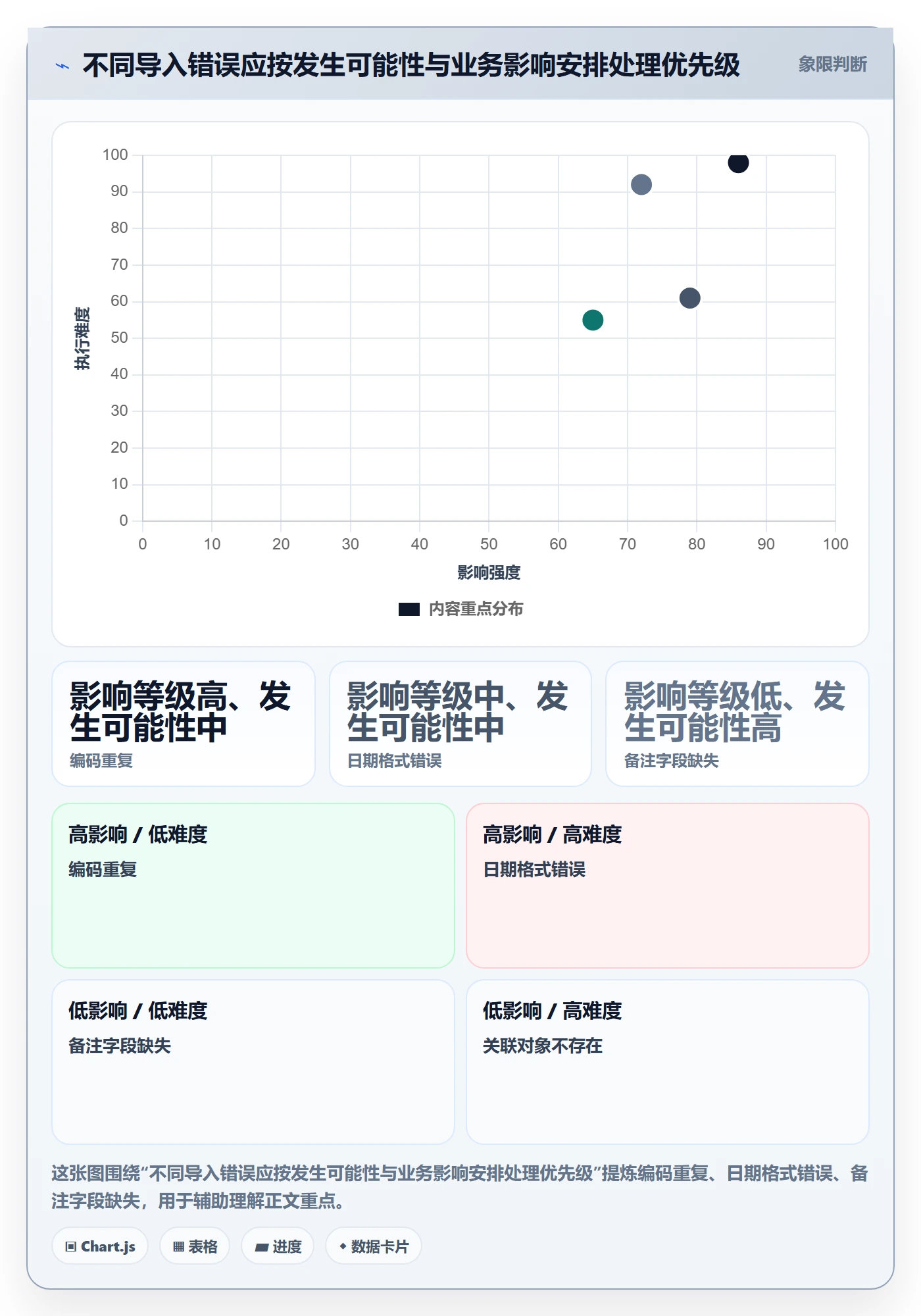 erp数据录入规划方法：批量导入与进阶玩法如何衔接