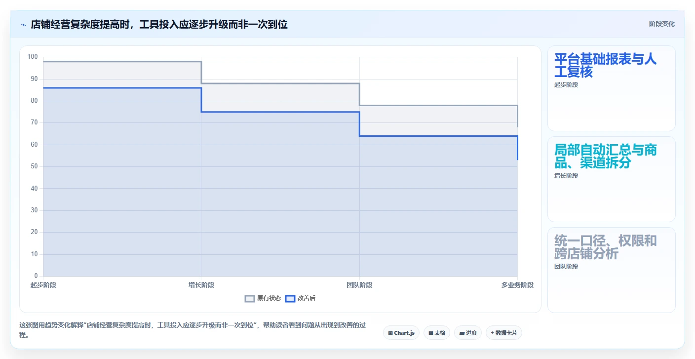 店铺运营包括哪些方面工具对比全解析：重点看懂数据分析