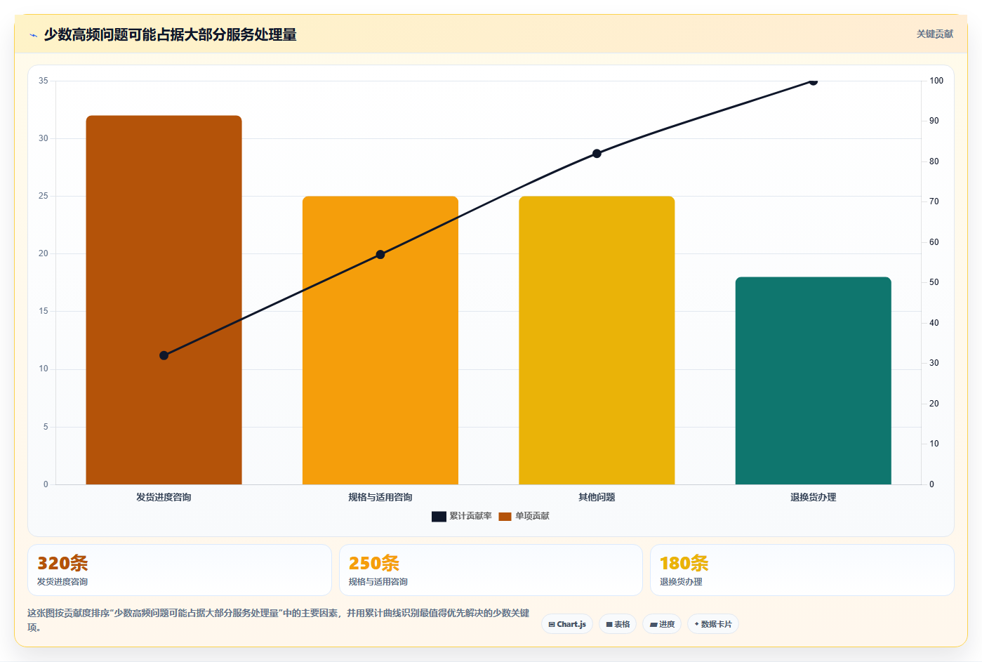 如何运营好一个店铺实践指南：用户服务的精细化运营怎样更有效