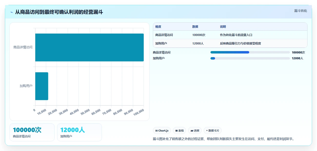 电商辅助软件：电商新手流程图解：数据分析如何减少数据散落