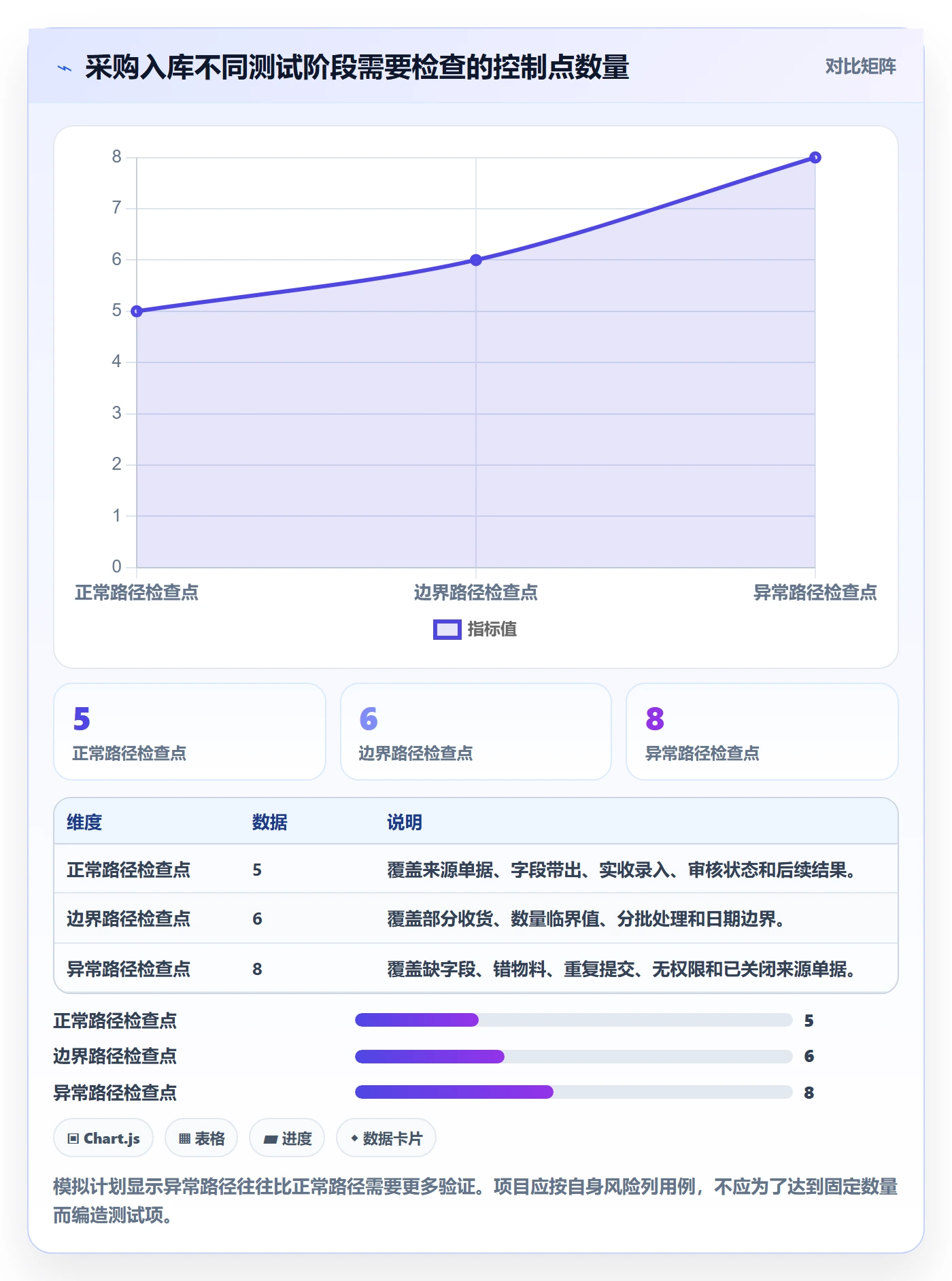 erp数据录入落地清单:单据规范相关的系统搭建事项