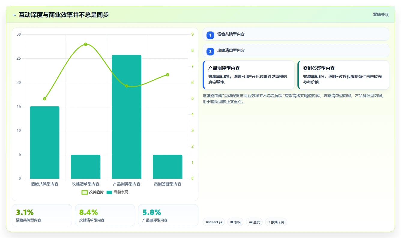 小红书数据分析：数据分析师老板关心什么：笔记表现能否解决粉丝画像模糊