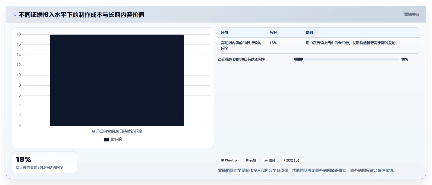小红书数据分析：内容运营场景拆解：竞品研究如何做到找到有效选题