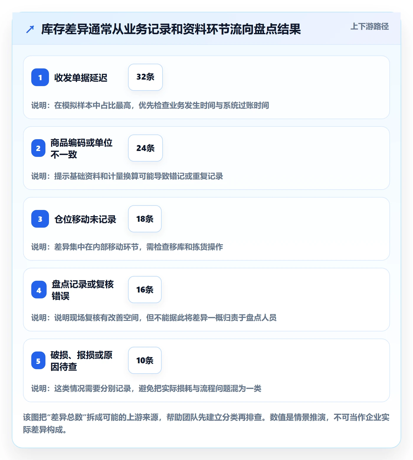 库存管理系统新手避坑全解析：重点看懂盘点管理