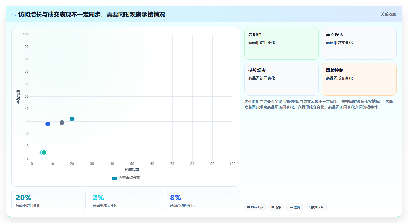 拼多多数据分析工具免费使用技巧：流量来源对应的选型方法方法