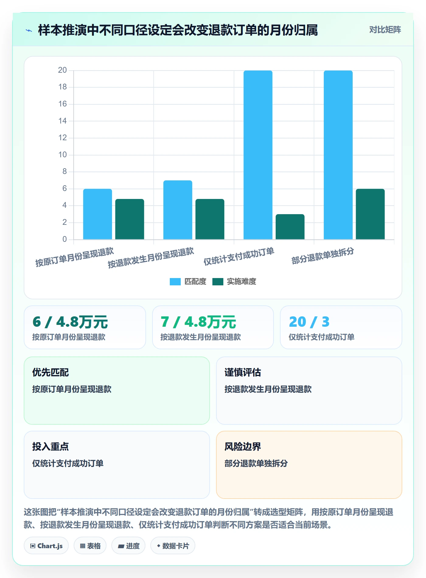 bi 平台选择标准：指标建模维度如何评估常见误区