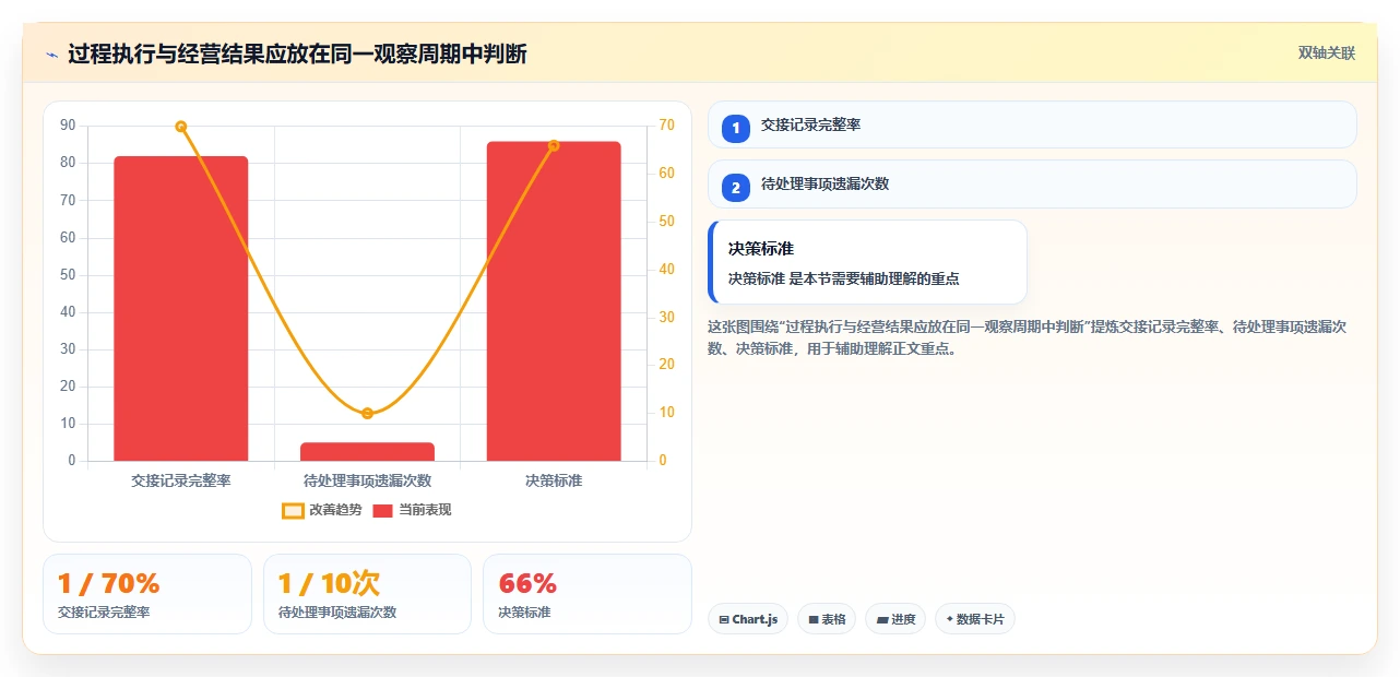 如何运营好一个店铺实用方法：围绕团队执行建立多店经营