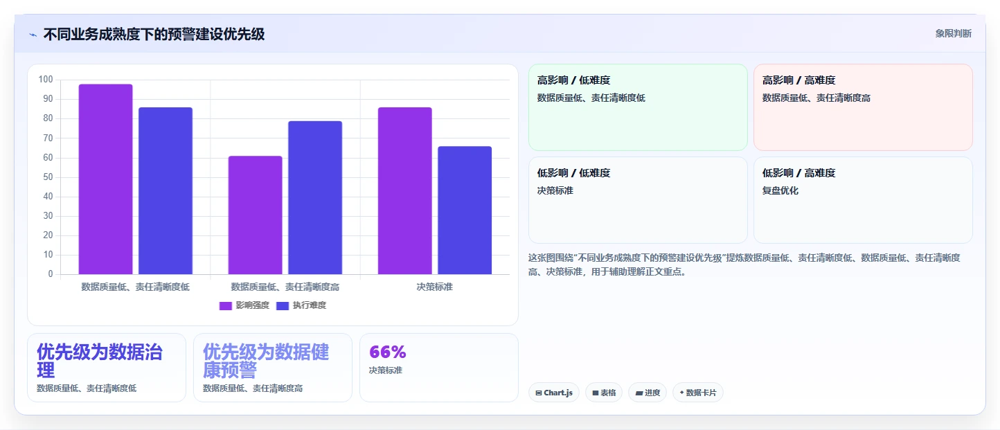 运营管理平台精细化运营：异常预警从哪里开始