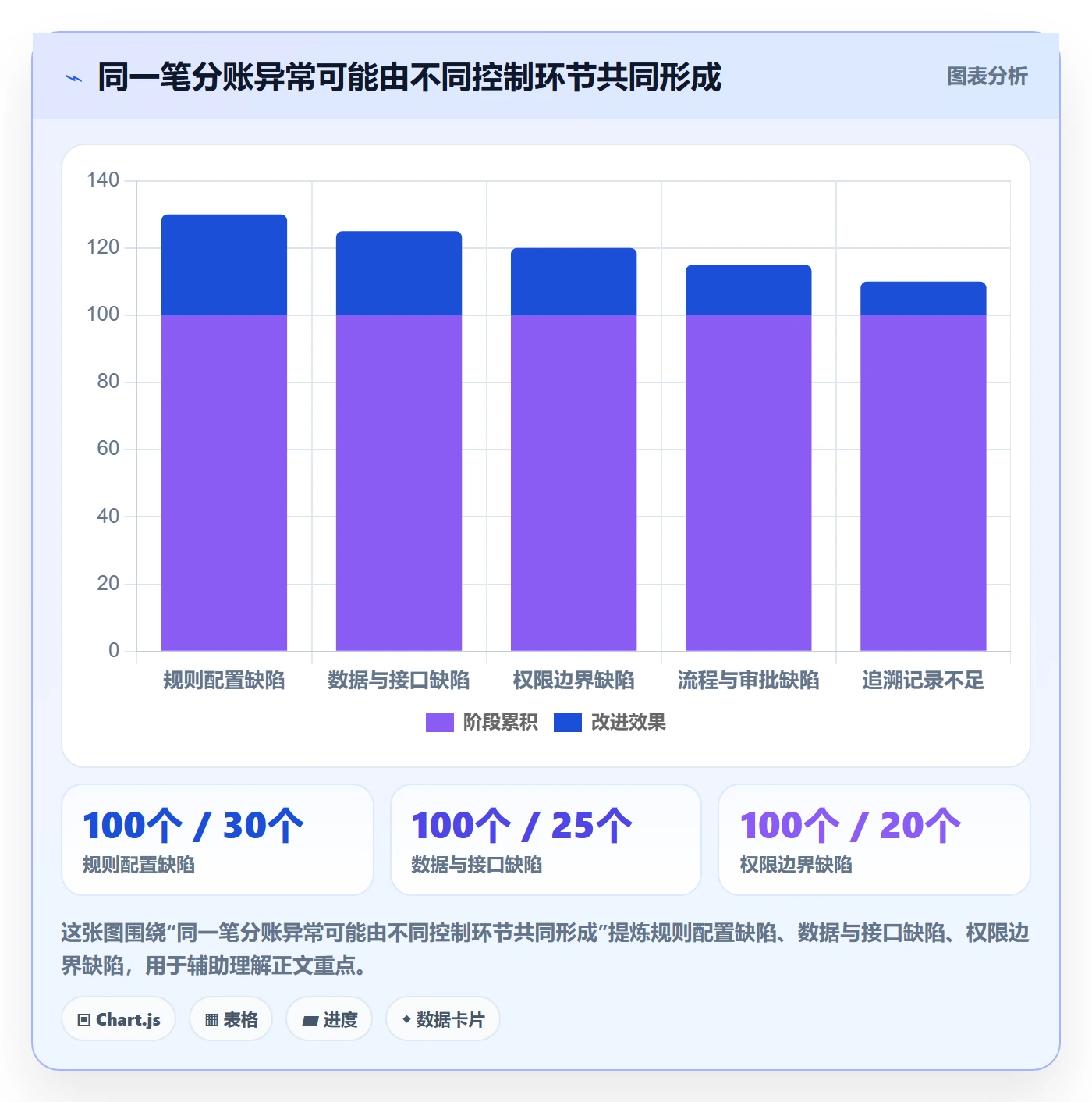 分账系统问题诊断：权限风控如何用系统搭建改进