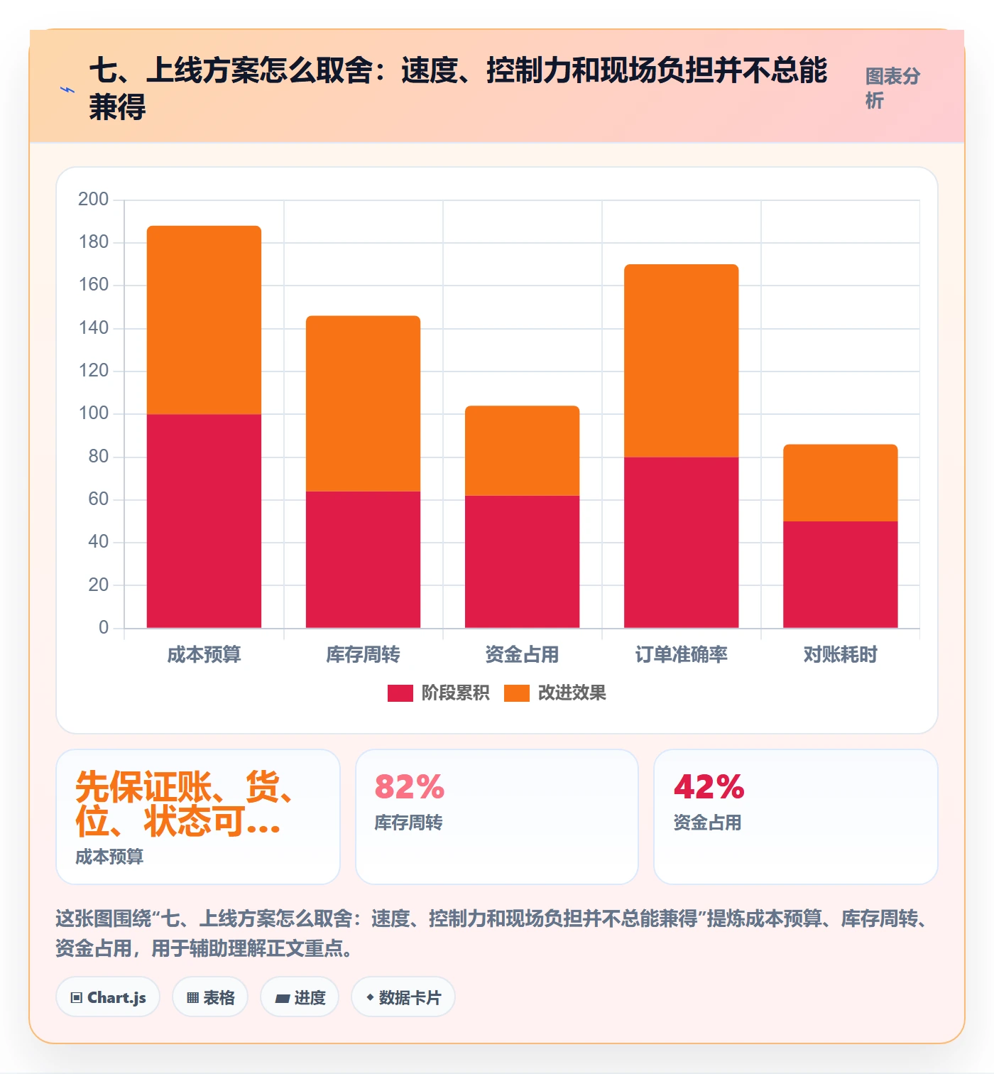 七、上线方案怎么取舍：速度、控制力和现场负担并不总能兼得