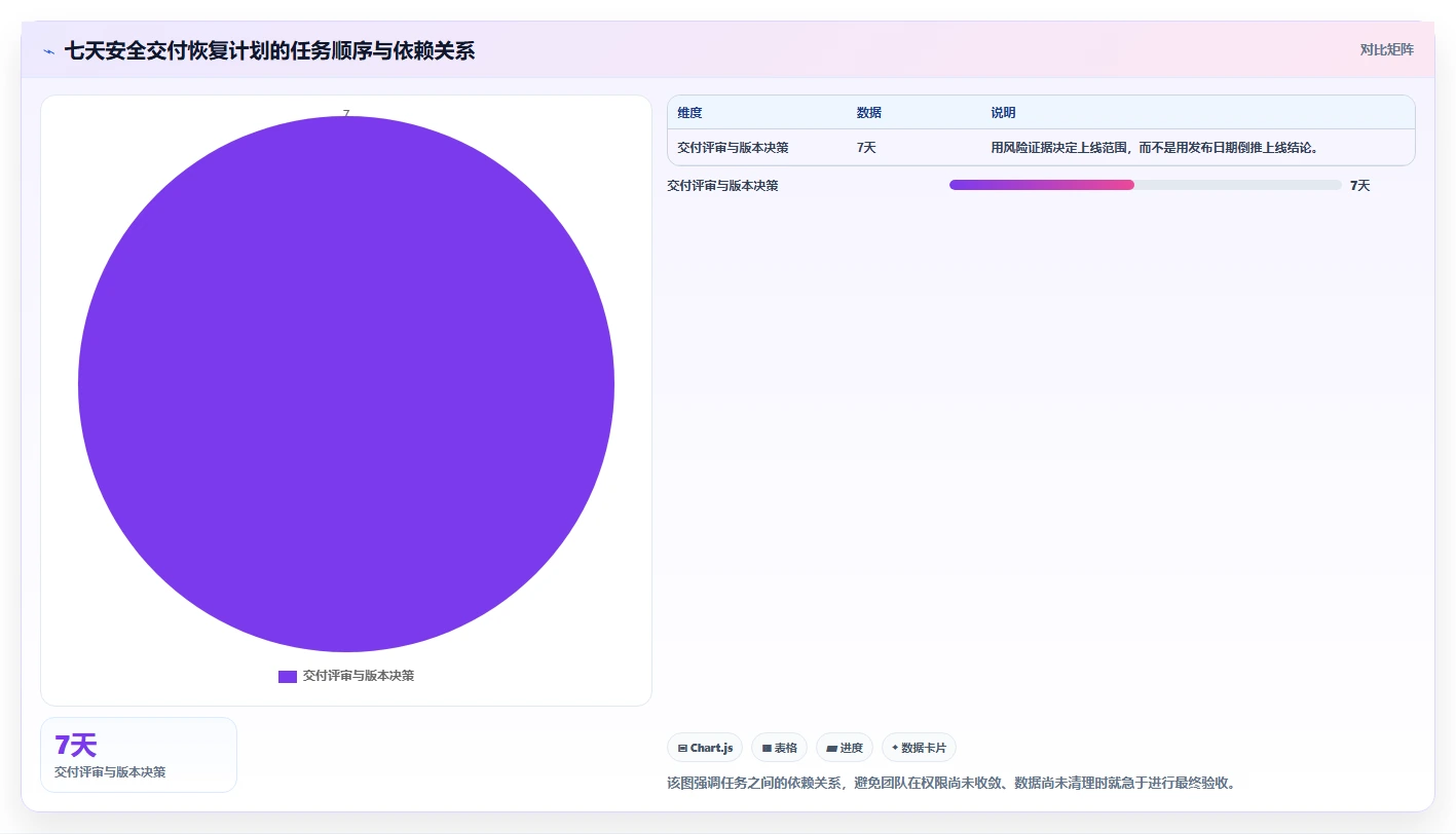 电商系统开发：创业团队问题诊断：数据安全卡在交付延期怎么办