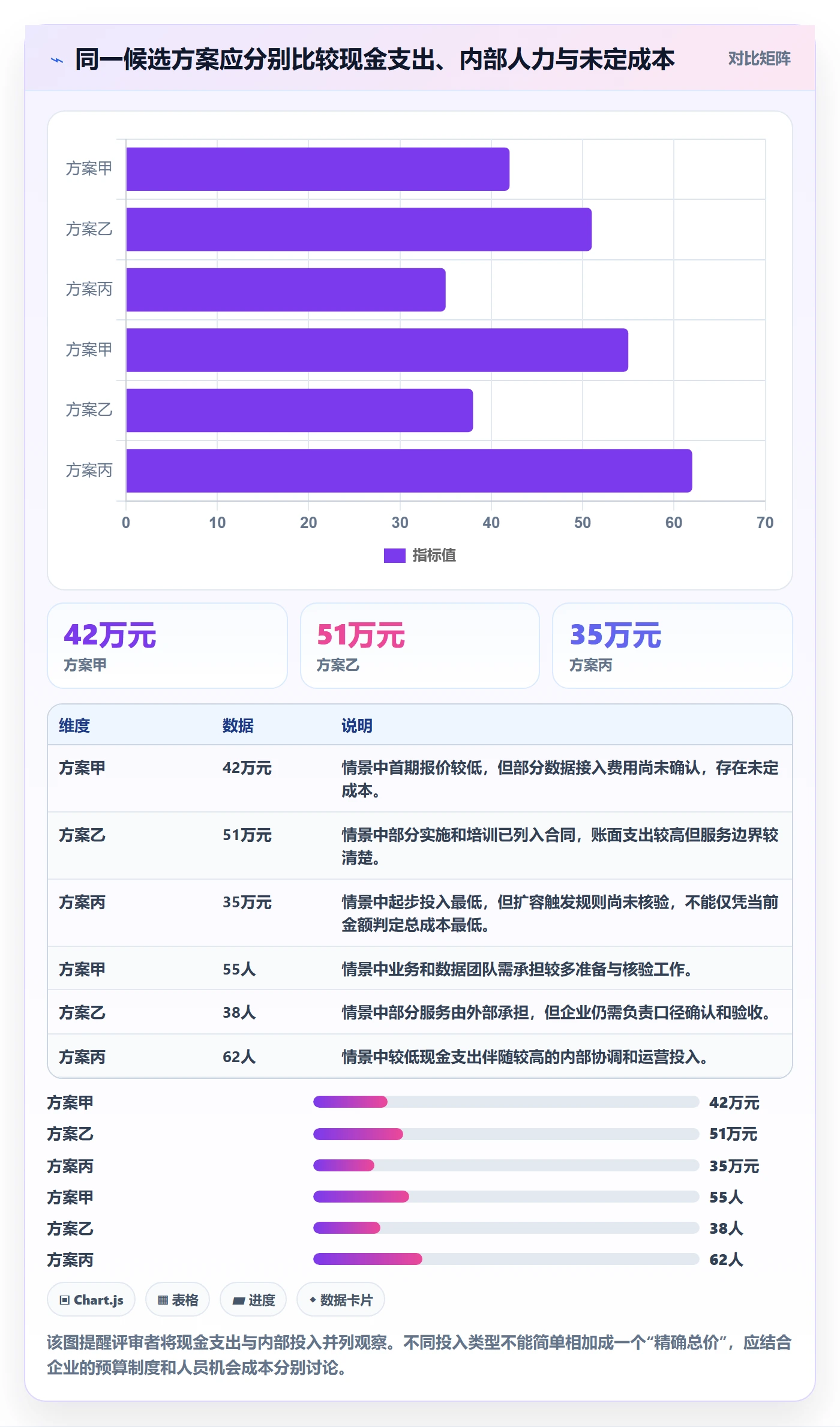 bi 平台管理要点：选型成本的常见误区如何设计