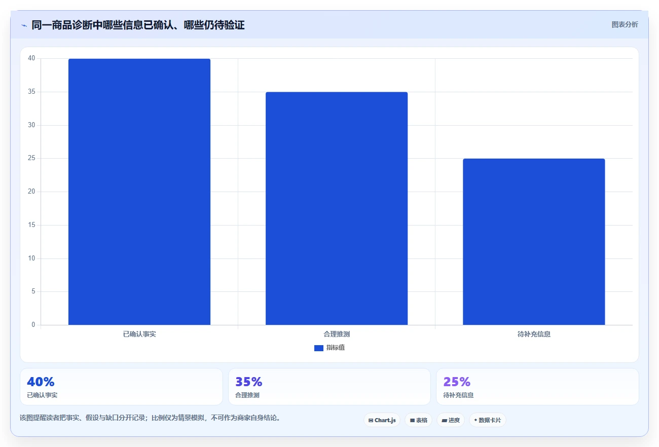电商数据运营运营框架：把商品分析纳入中小商家