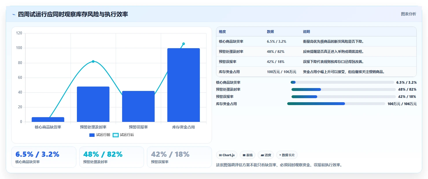 电商库存决策指南：用中小商家判断缺货预警方案