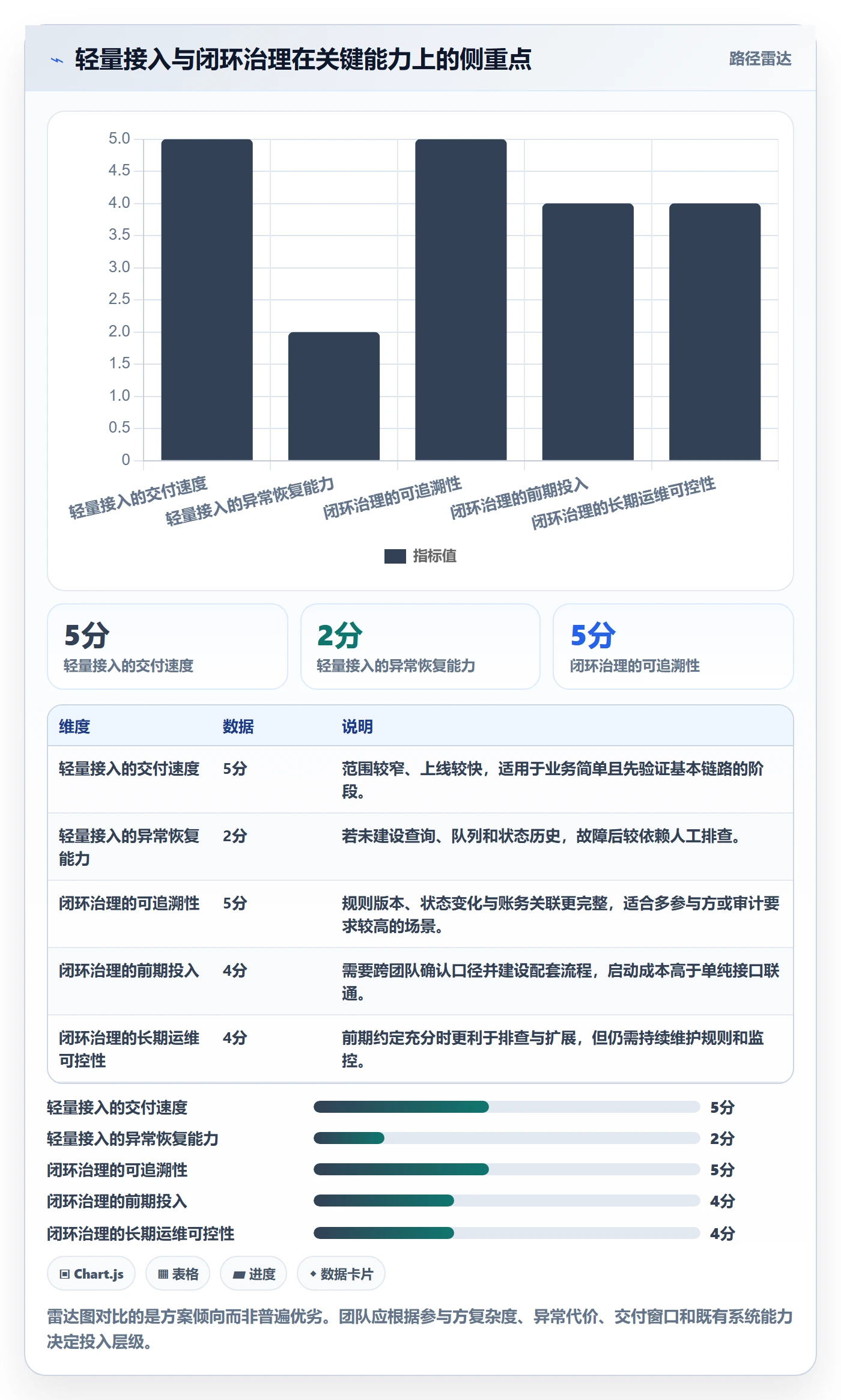 分账系统改造重点：从接口对接推进入门指南