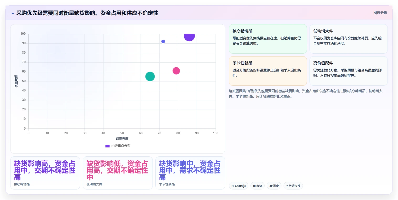 想做好店铺运营包括哪些方面，先掌握精细化运营中的库存管理