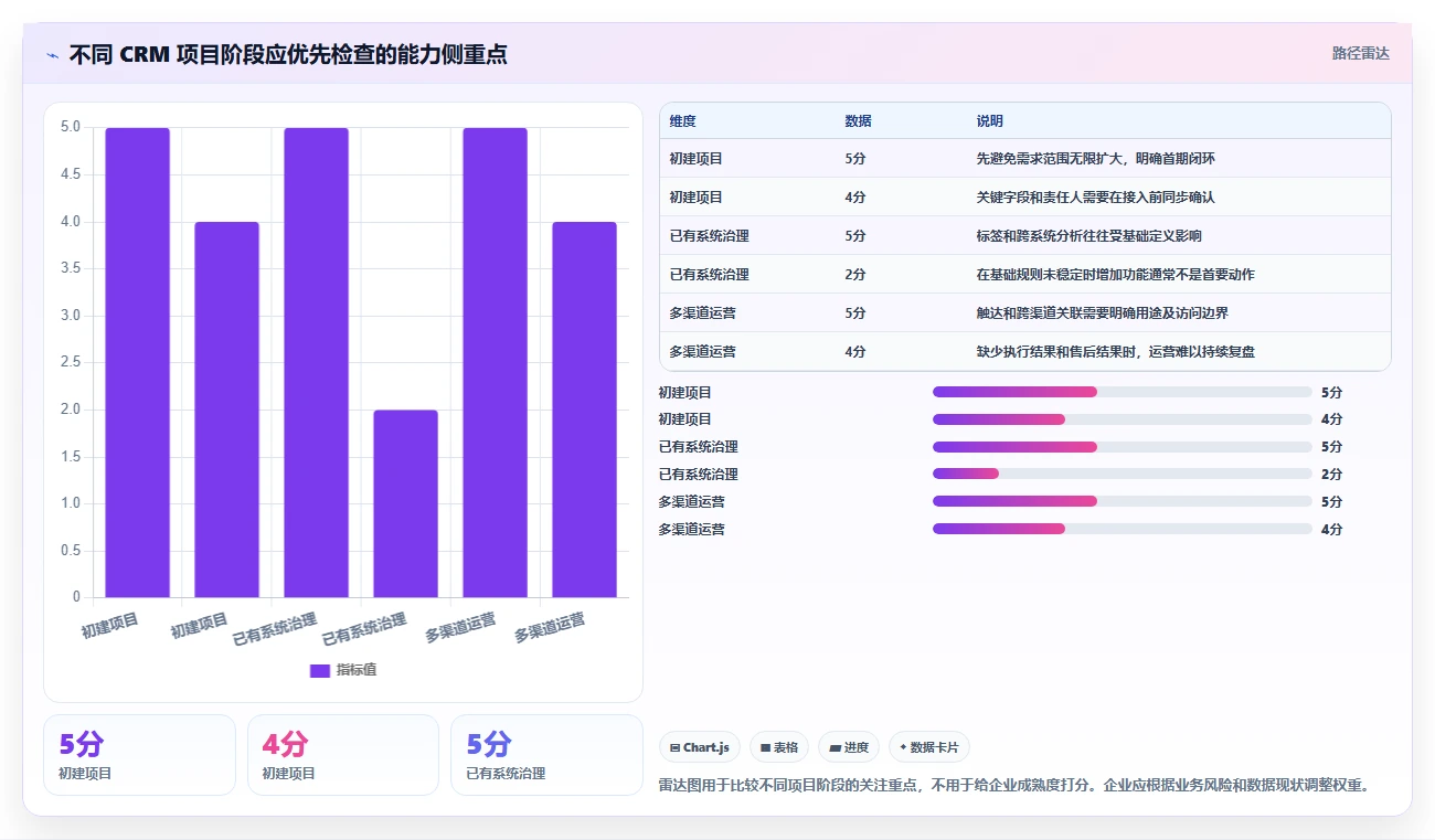 电商crm系统应用思路：围绕数据打通拆解系统搭建