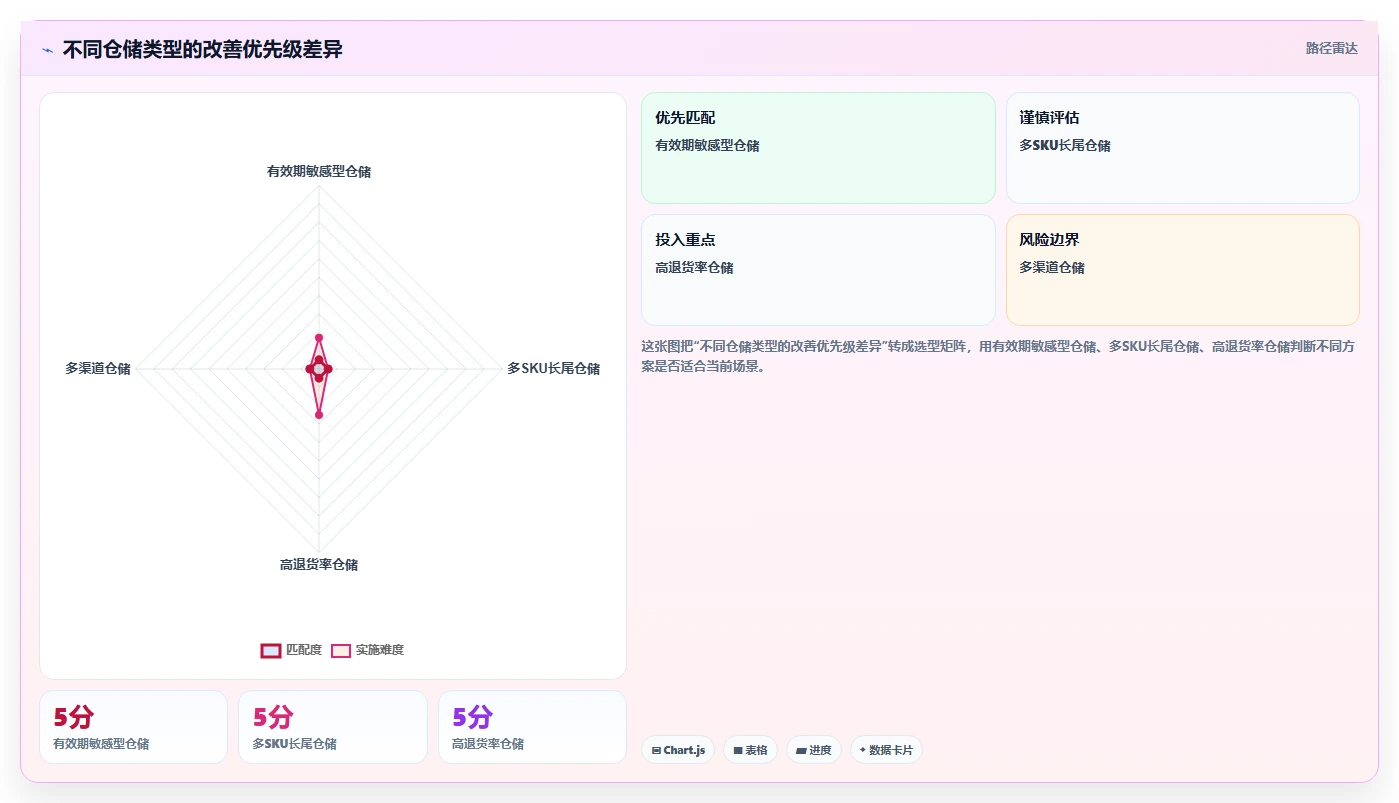 电商仓储管理：财务人员改善方案：告别批次混乱，逐步实现释放周转资金
